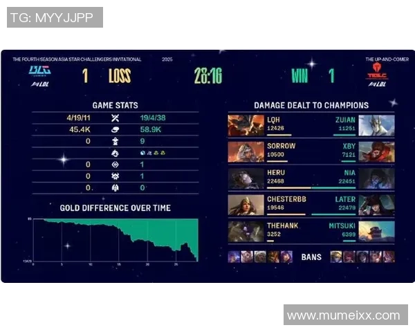 挑战者杯最新积分榜TES战队以97分稳居第一名引发关注